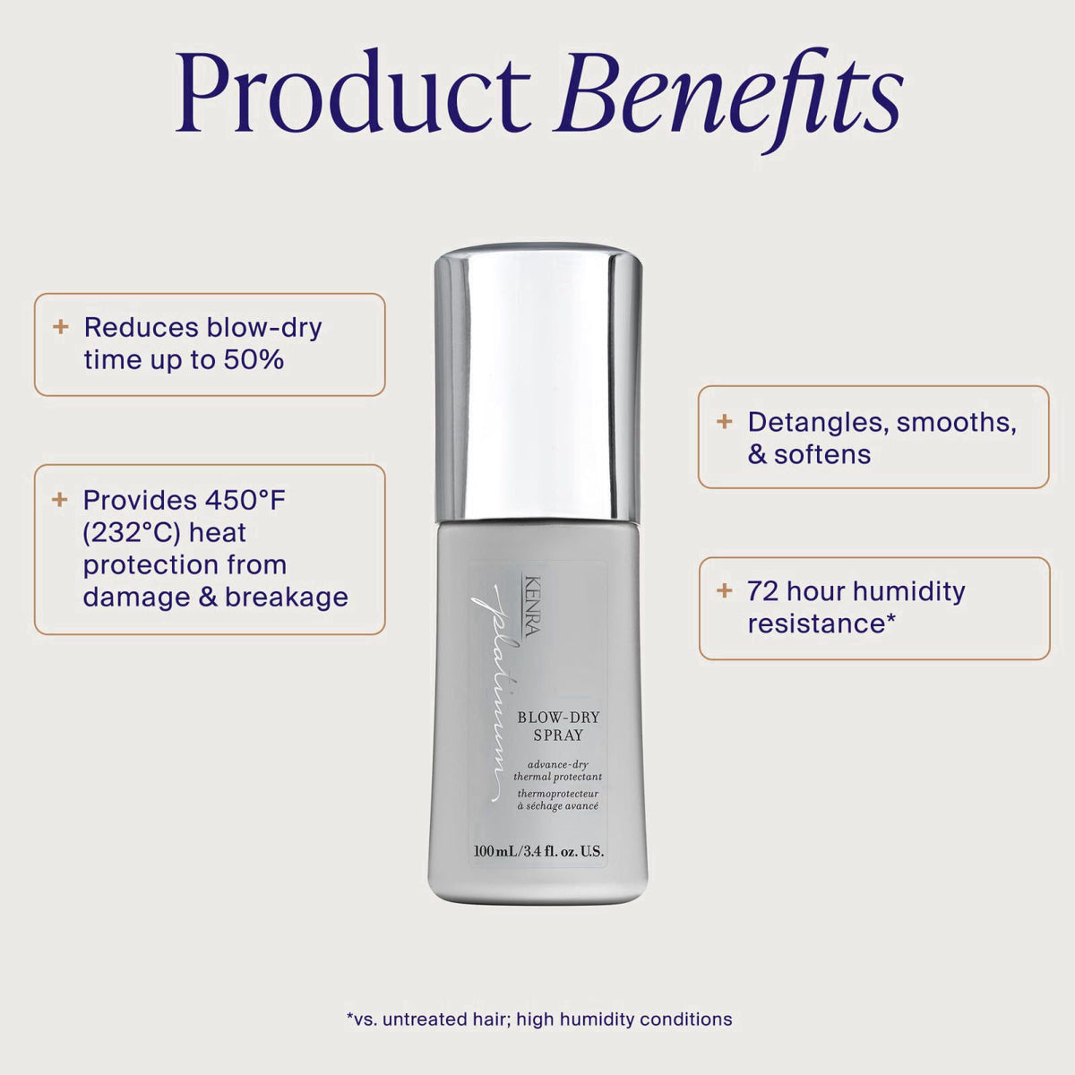 Kenra Platinum Blow-Dry Spray | Time-Saving Heat Protectant | Detangles, Smooths, and Softens | Eliminates Frizz & Resis
