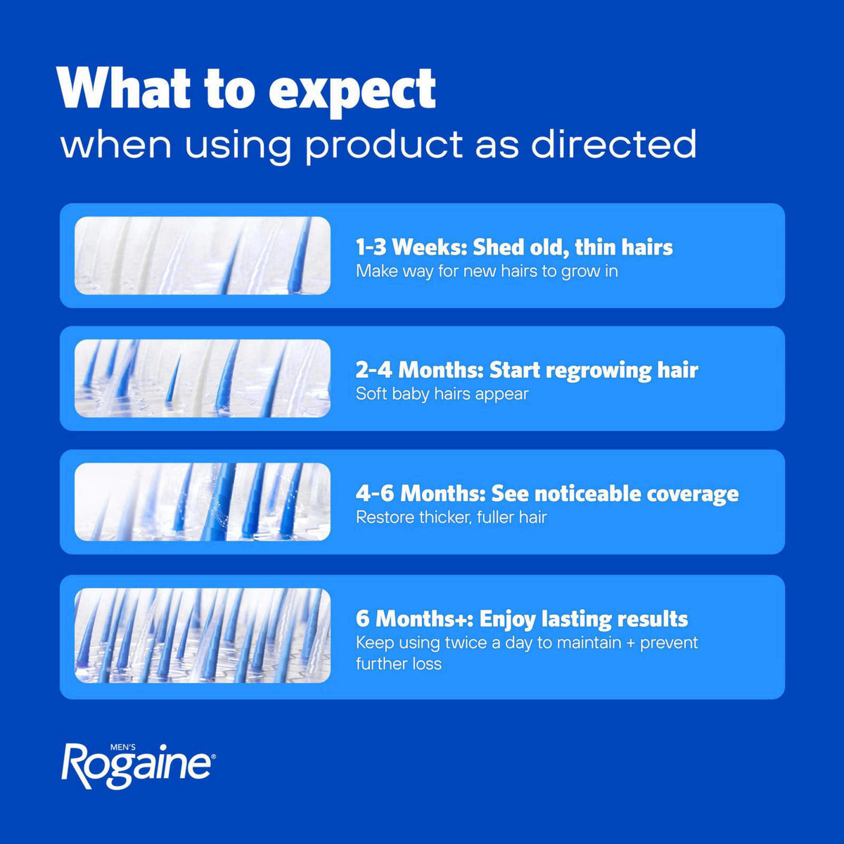 Men's Rogaine 5% Minoxidil Topical Foam, Unscented, 3 x 2.11 oz – back view and specifications