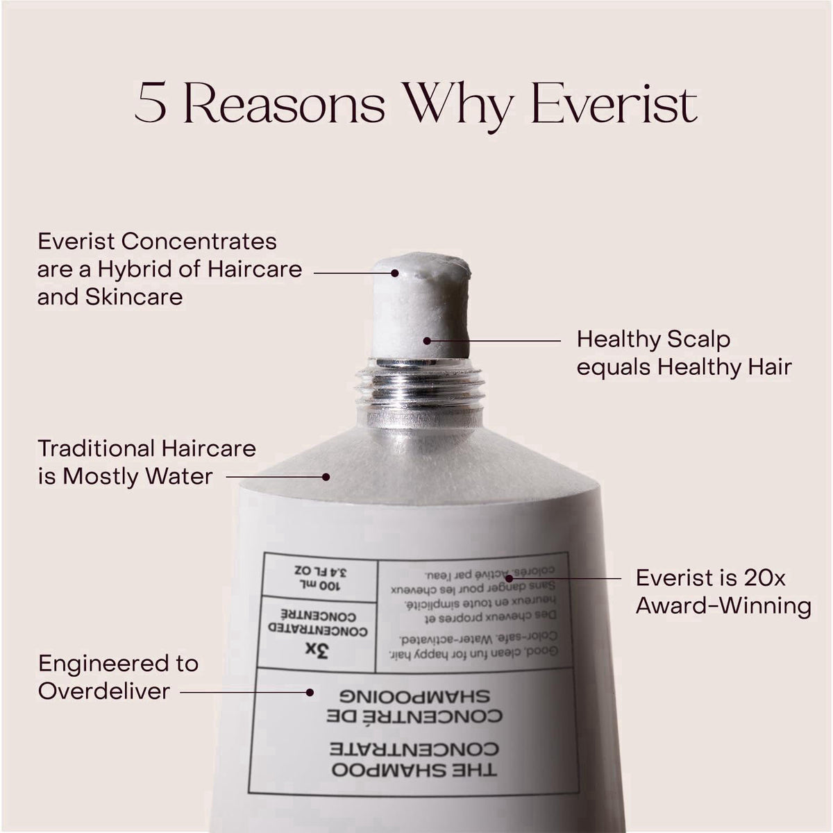 Everist Haircare Essentials Duo, Shampoo & Deep Conditioning Concentrates – back view and specifications