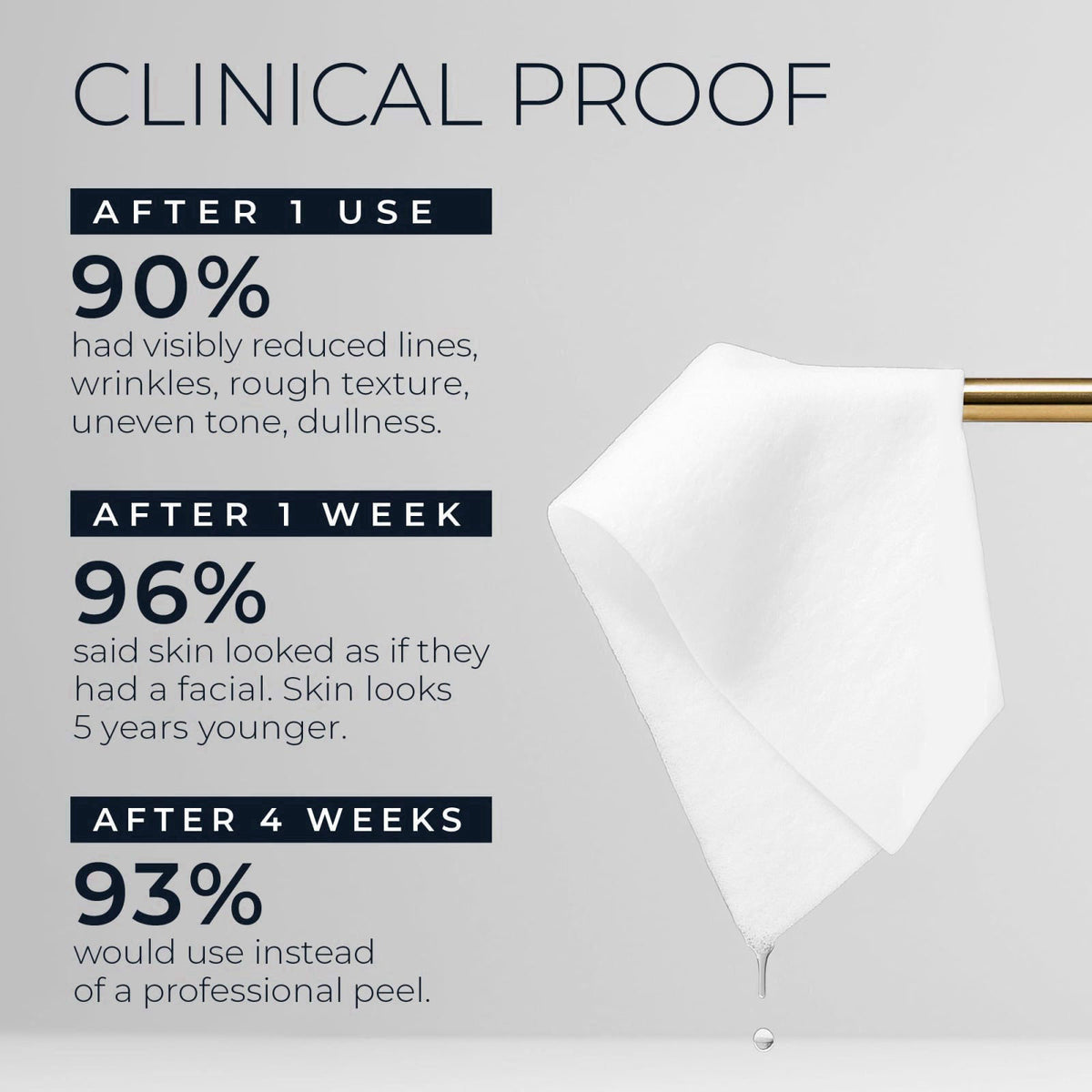 RoC Retinol Correxion Line Smoothing 2-Step Peel Pads - 20 Treatments – packaging and label