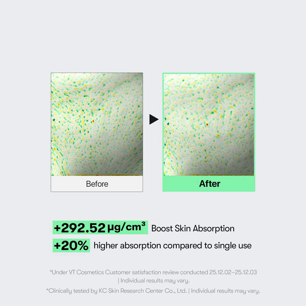 VT COSMETICS CICA Reedle Shot 300, Advanced Night Exosome, Microneedling Serum, Centella Asiatica, Hyaluronic Acid, Prop