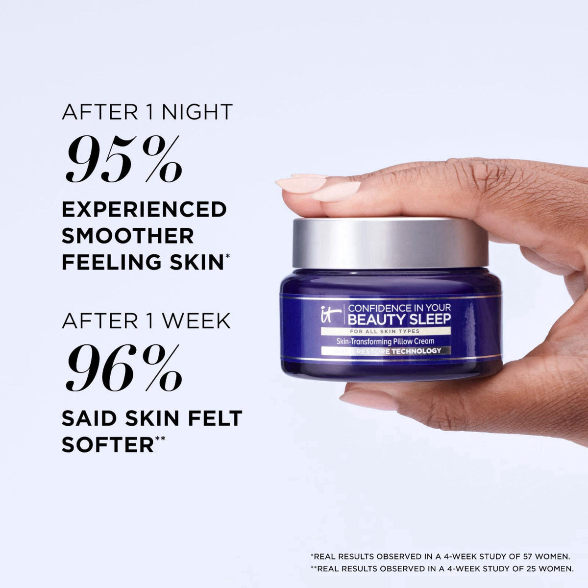 IT Cosmetics Confidence in Your Beauty Sleep Anti-aging Facial Night Cream – packaging and label