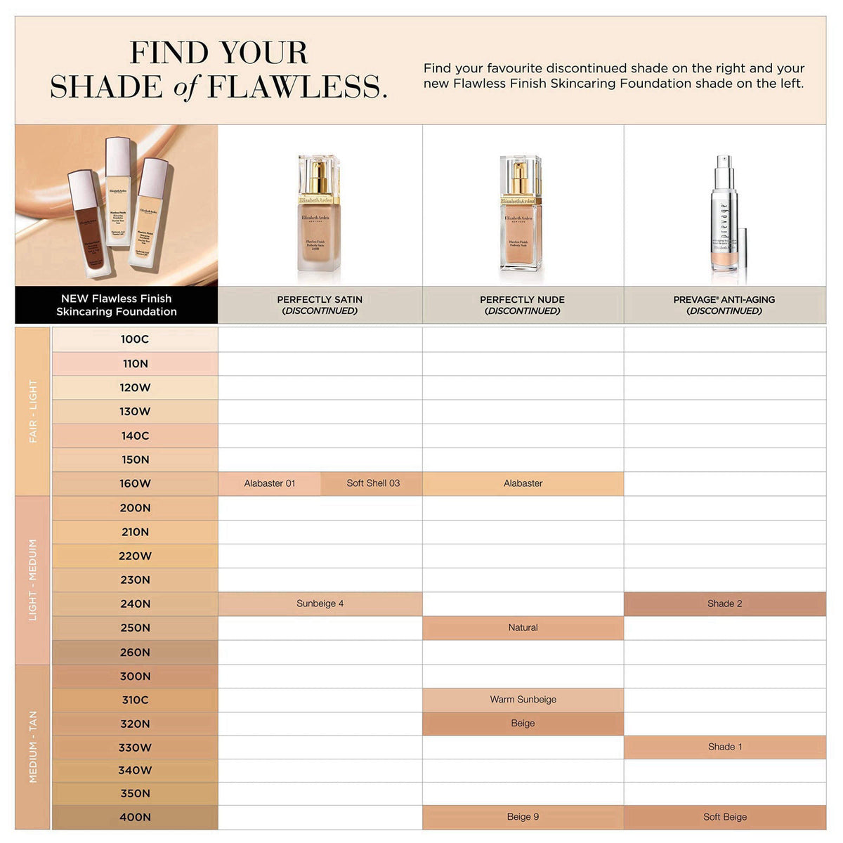 Elizabeth Arden Flawless Finish Skincaring Foundation with Hyaluronic Acid, Vitamin C & E – back view and specifications
