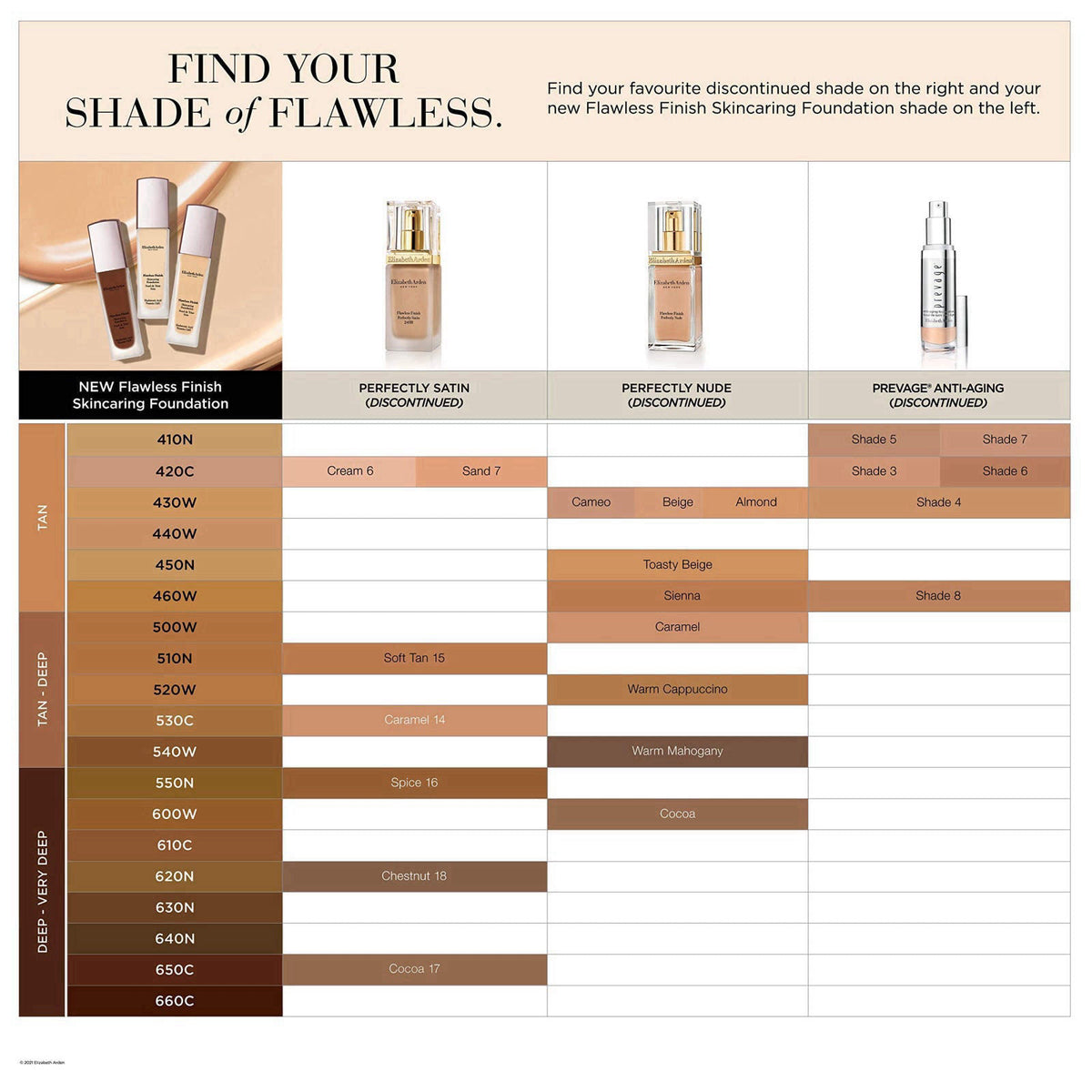 Elizabeth Arden Flawless Finish Skincaring Foundation with Hyaluronic Acid, Vitamin C & E – alternate angle