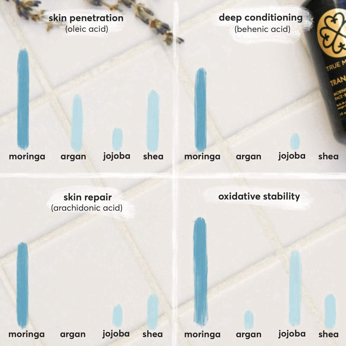 True Moringa Oil for Face, Body & Hair - 100% Pure Cold-Pressed Oil - Unrefined, Anti-aging, Reduce Wrinkles, Brightenin