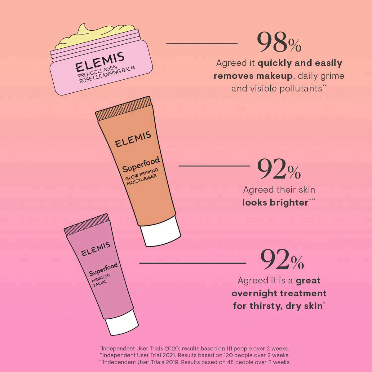 ELEMIS Way to glow kit, Amazon Exclusive 3 Piece travel set ($70 Value) – packaging and label