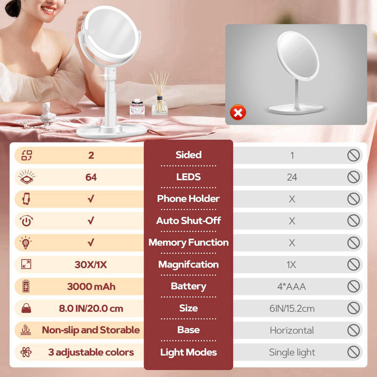 B Beauty Planet Makeup Mirror, Double-Sided Lighted Magnifying Mirror 30X – back view and specifications