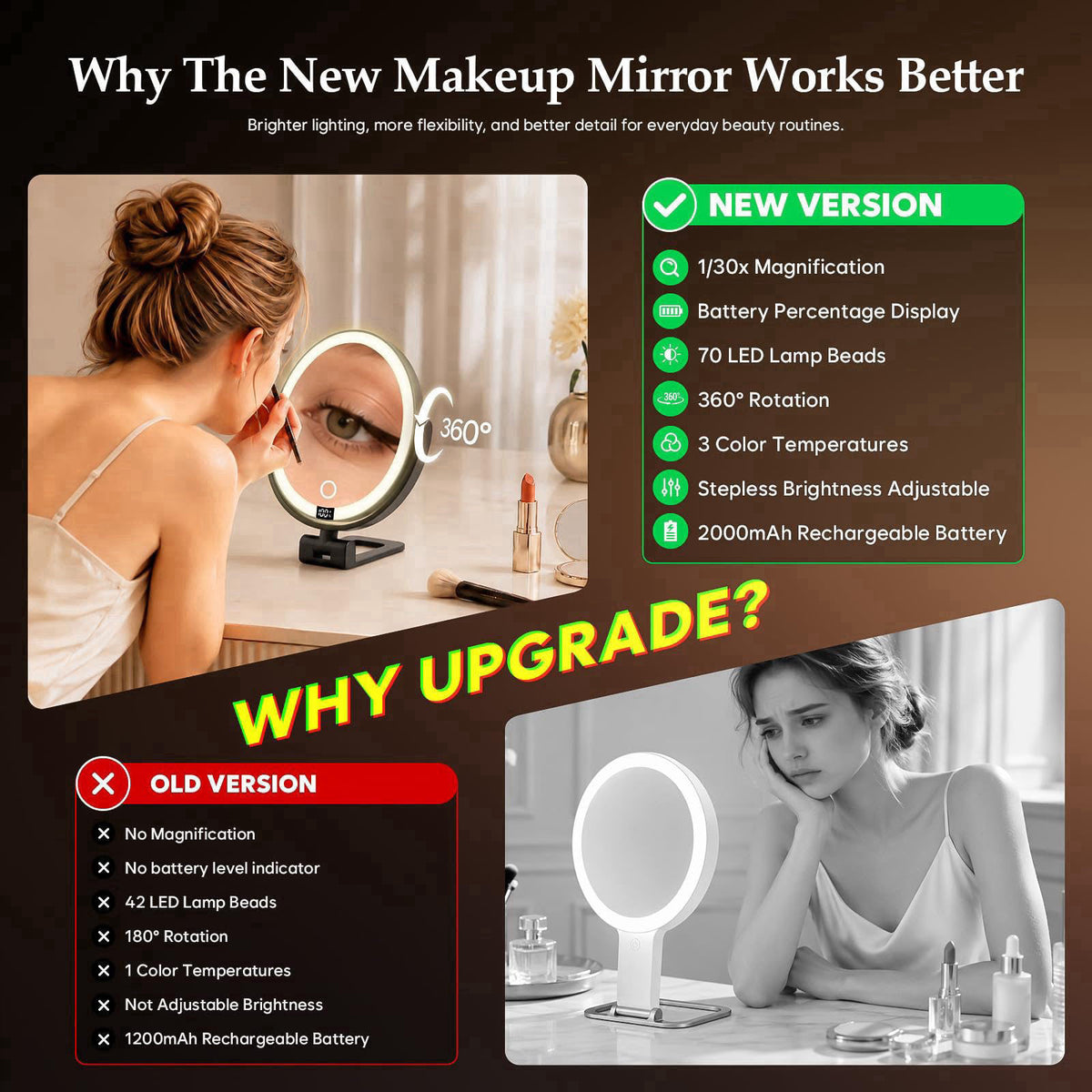 ELYYSORA 1X/30X Makeup Mirror with Lights, Magnifying Mirror (Black) – back view and specifications