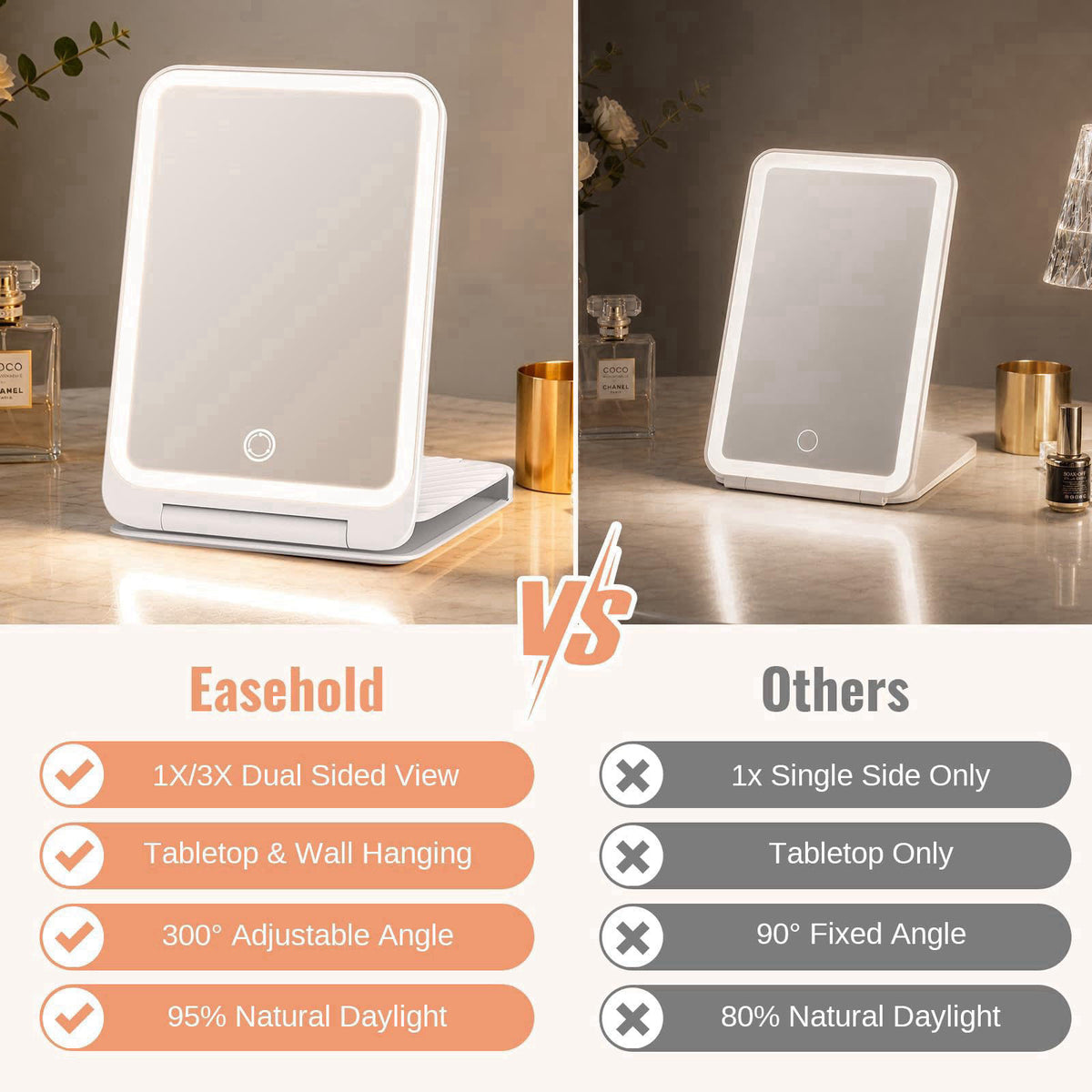 EASEHOLD – Compact &amp; Travel Mirrors on display