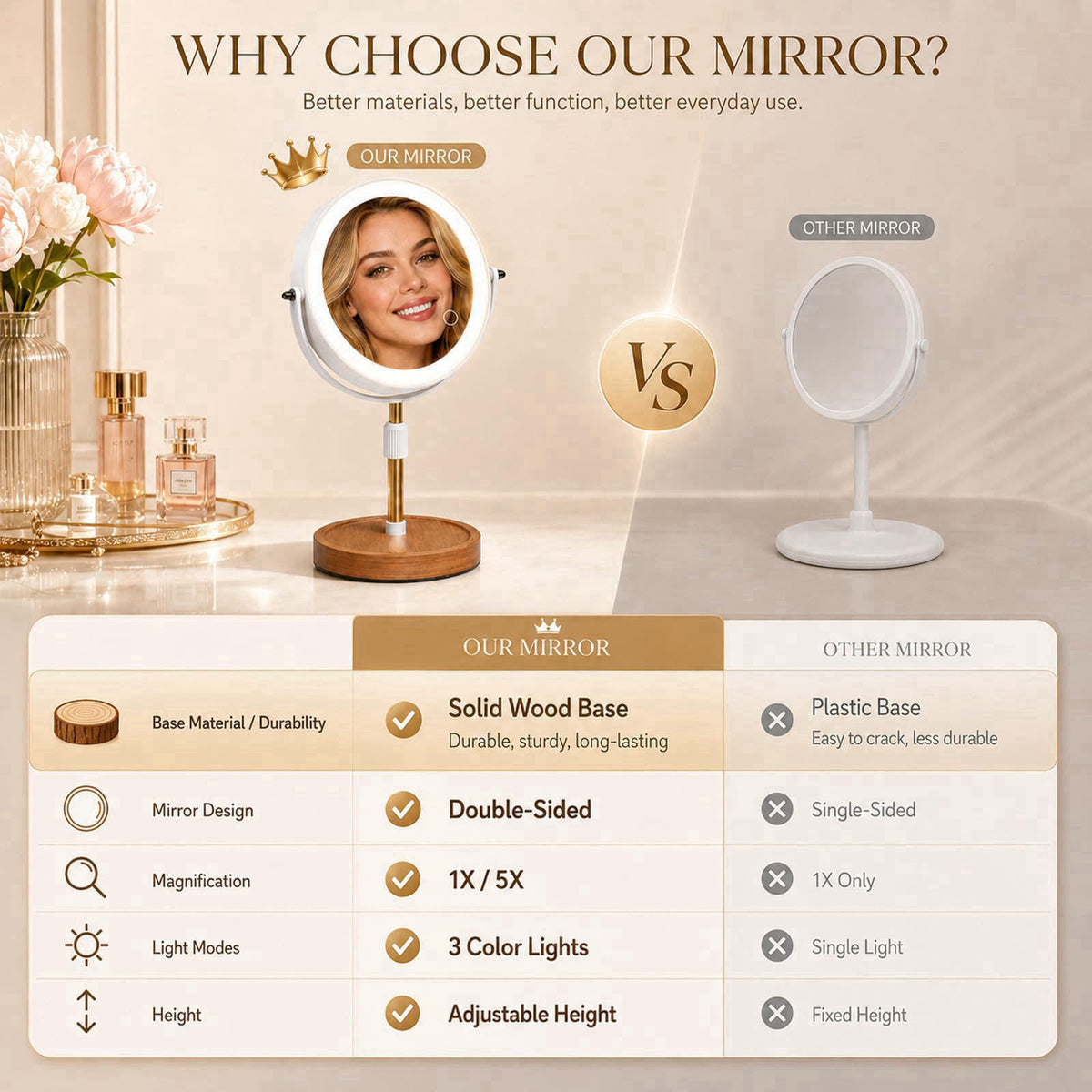 Osuke – Makeup Mirrors on display