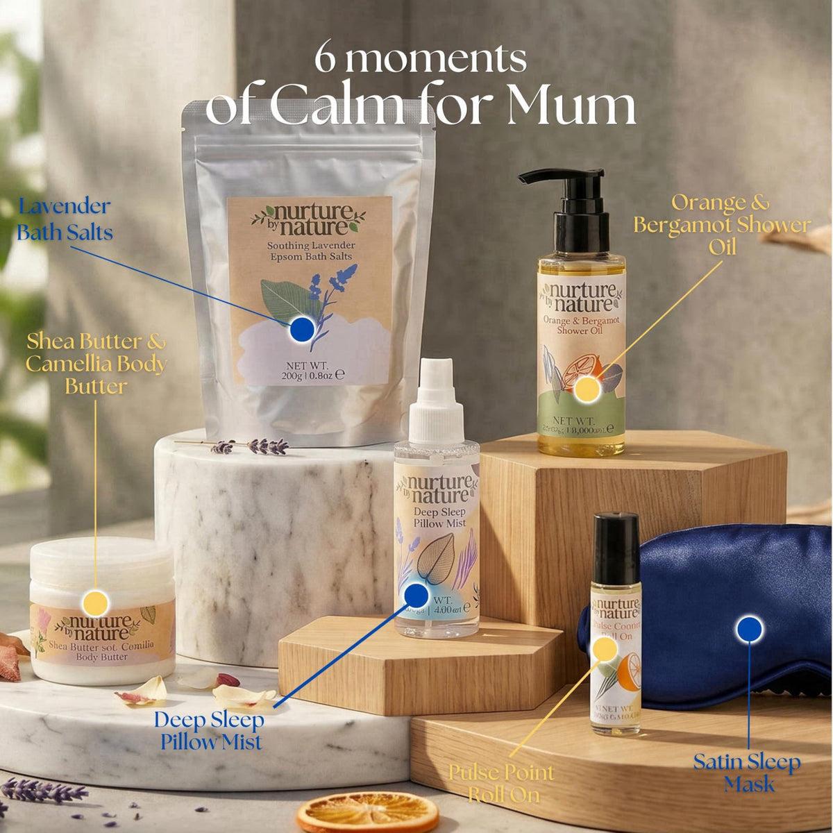 Nurture by Nature Botanicals Nurture by Nature New Mom Gift Basket - 6 Piece Self Care Package – packaging and label
