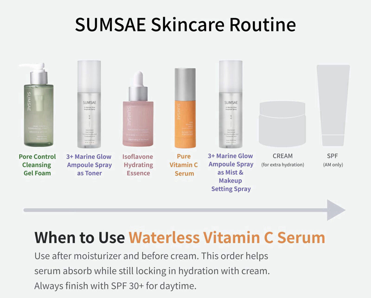 SUMSAE – Serums on display