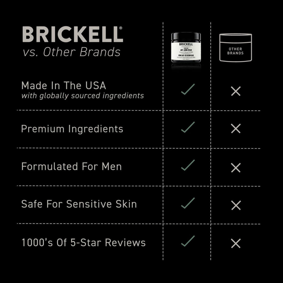 Brickell Men's Products – Face Moisturizers on display