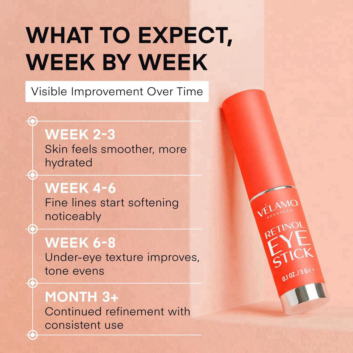 VELAMO ADVANCED Retinol Eye Stick: Renewing & Firming Under Eye Balm for Dark Circles, Puffiness, Fine Lines & Wrinkles 