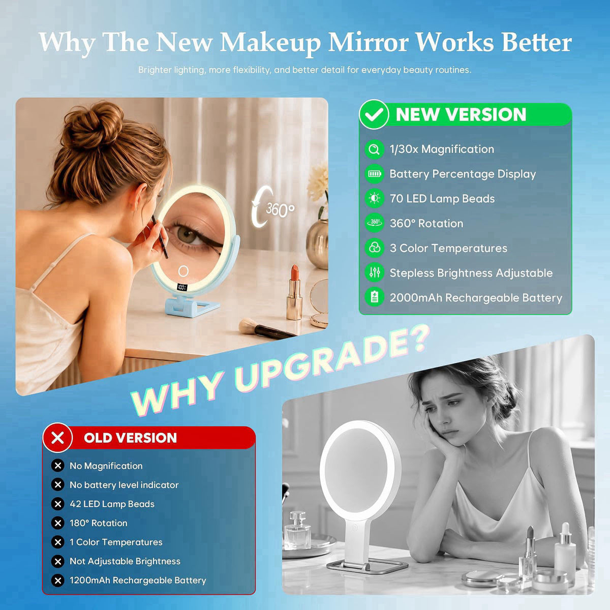 ELYYSORA 1X/30X Makeup Mirror with Lights, Magnifying Mirror (Sky Blue) – back view and specifications