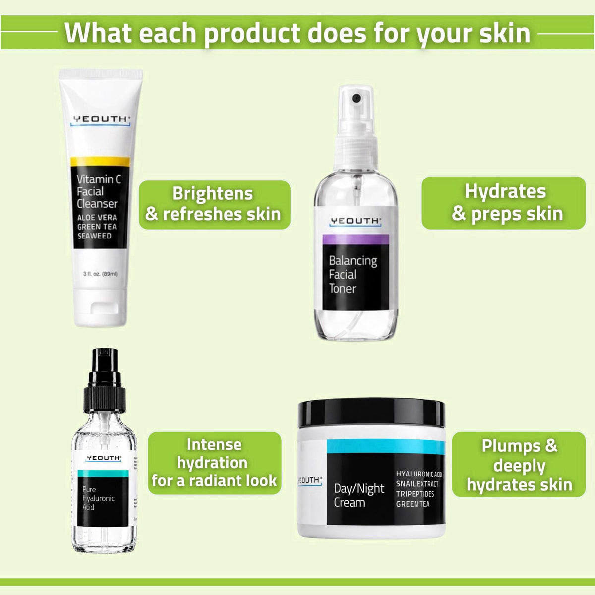 YEOUTH Skincare Set for Teens, 4 Piece Perfect Gift for Teen Girls and Boys – full view