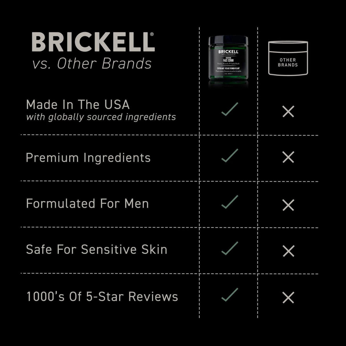 Brickell Men's Products – Scrubs on display