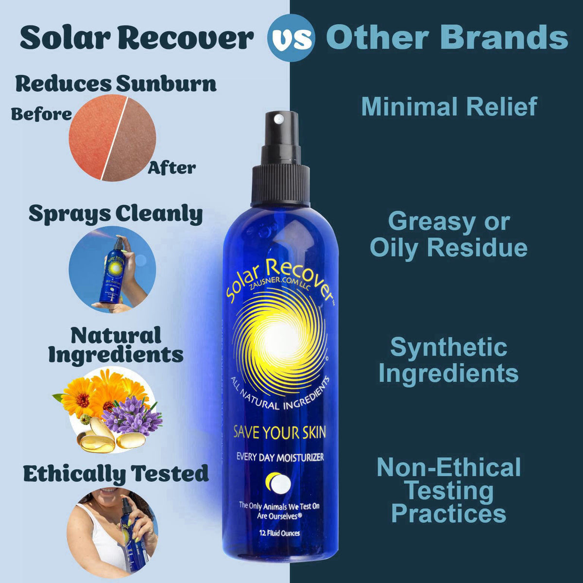 Solar Recover After Sun Moisturizing Spray (12 Ounce) - Hydrating Facial and Body Mist - 2460 Sprays of Sunburn Relief W