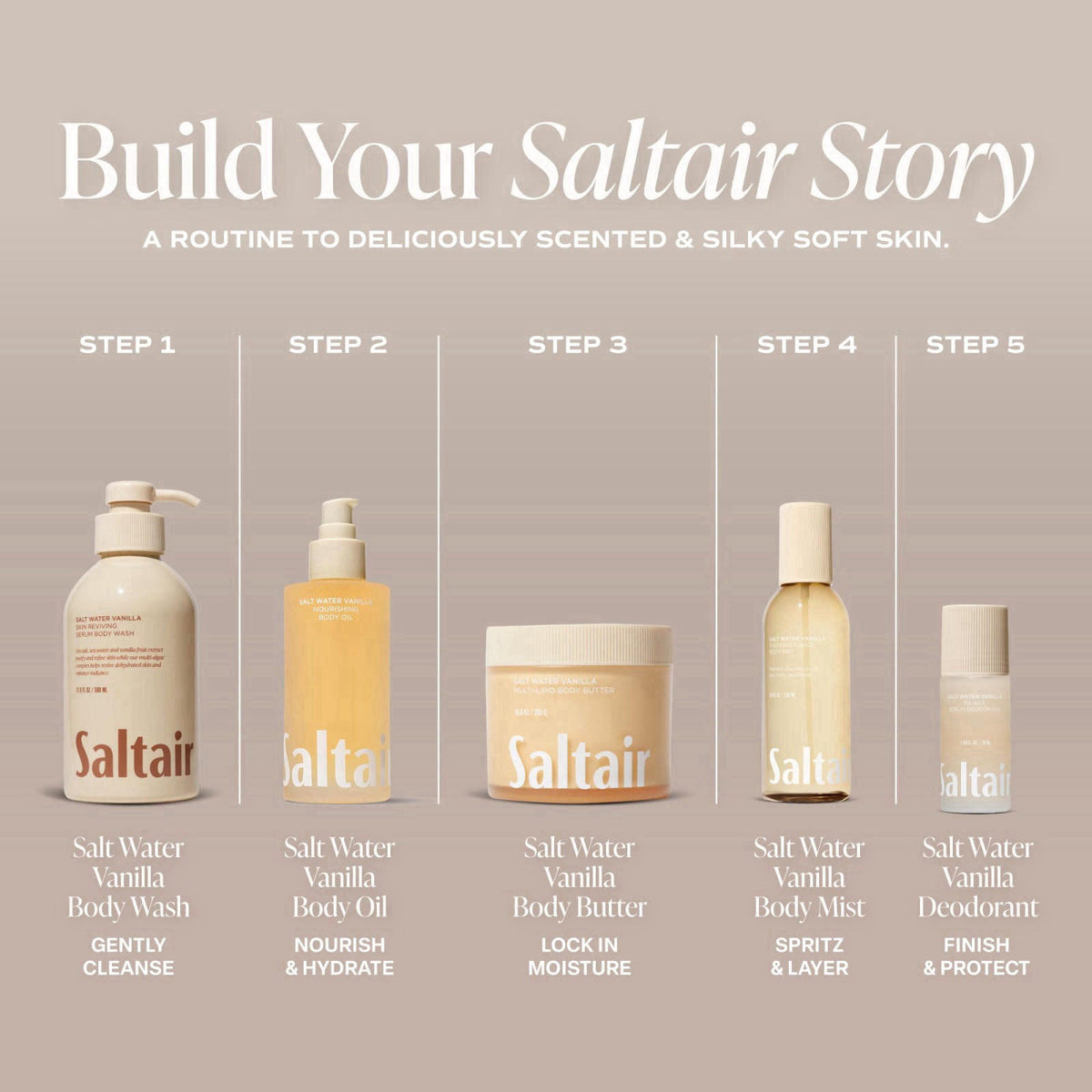 Saltair Serum Deodorant | 5% AHA Roll-On | Salt Water Vanilla, 2 Pack – back view and specifications