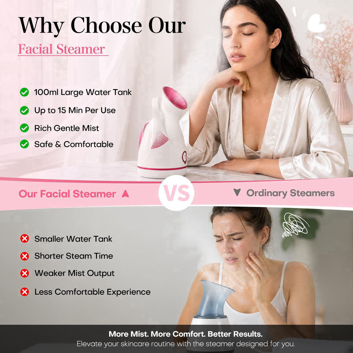 Amconsure Facial Steamer - Nano Ionic Face Steamer Warm Mist Steamer for Home Sauna SPA, Humidifier for Face Steamer for