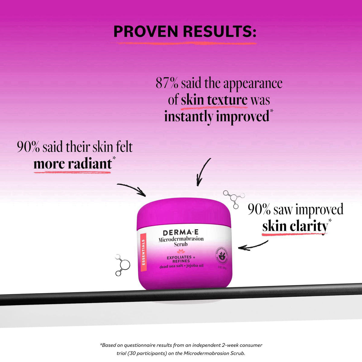 DERMA E Microdermabrasion Exfoliating Face Scrub, Revitalizes & Renews 2 Oz – close-up detail