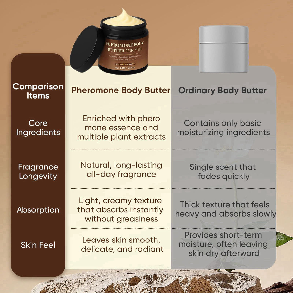 TUVAAZ Pheromone Body Butter, Cologne Body Cream for Men with Shea & Cocoa Butter, Coconut Oil,Non-Greasy, Alcohol-Free,