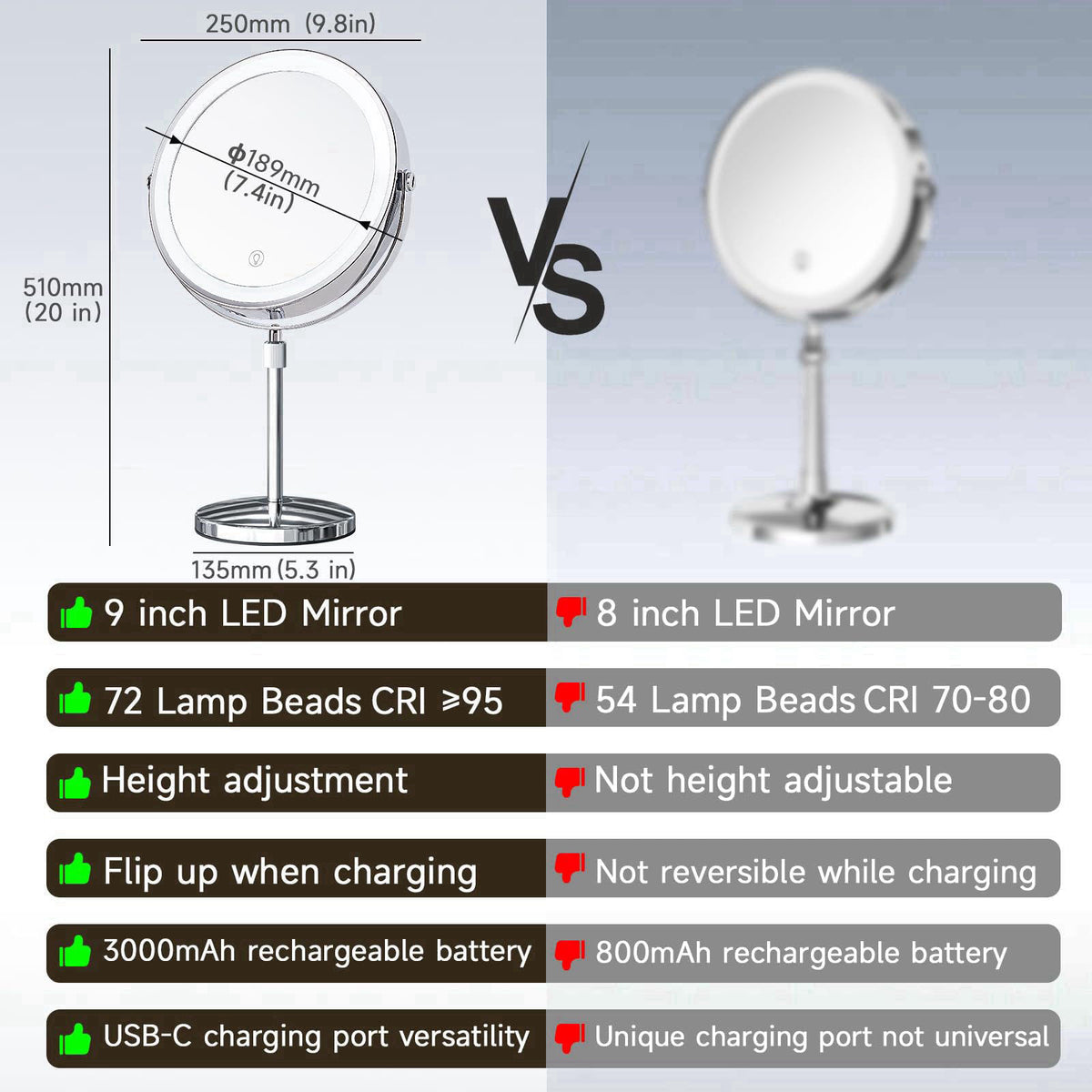 BALUXCA 1X/10X Magnifying Makeup Mirror with Lights - 9" Large Dual-Sided Vanity Mirror with 3 Color Lights for Wome