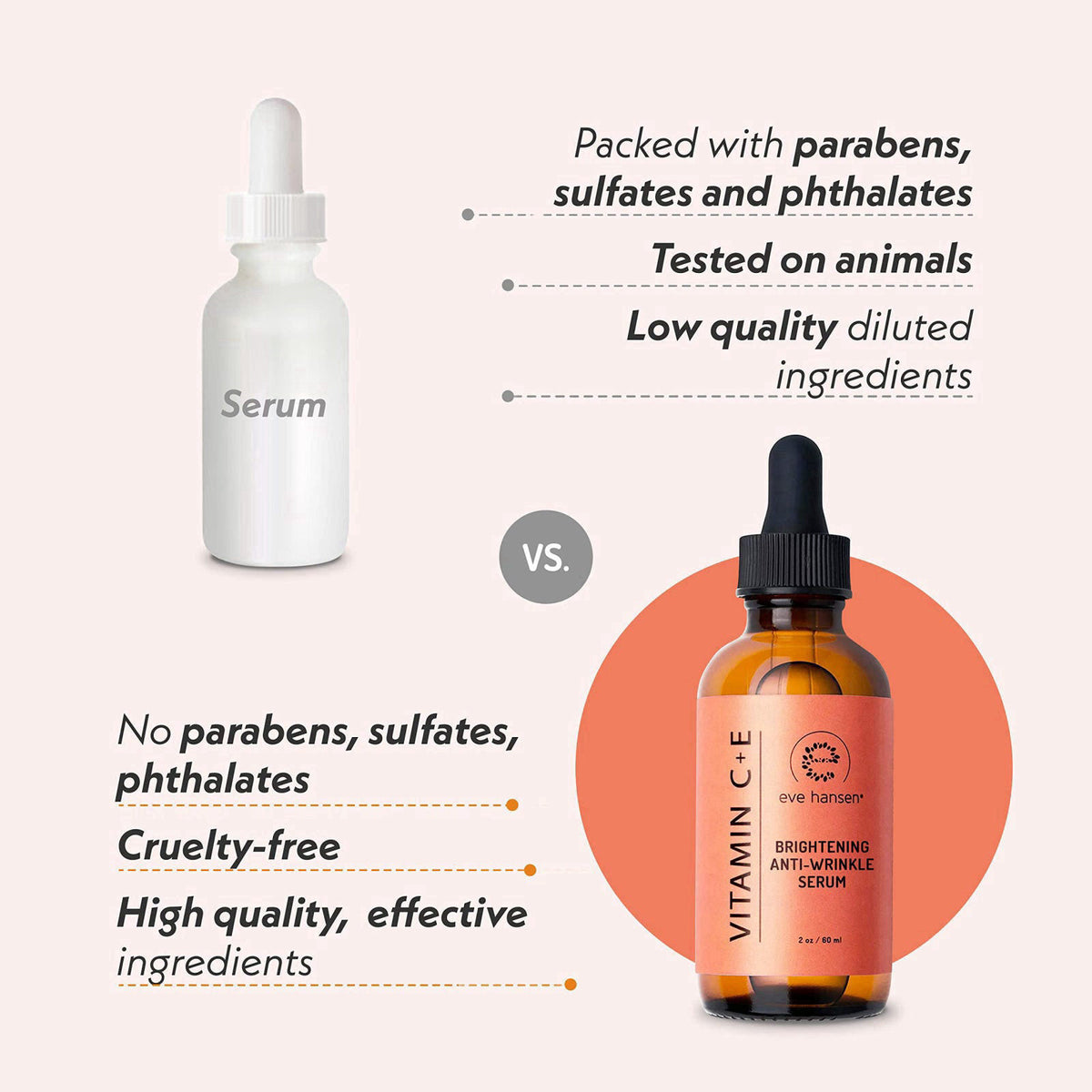 Eve Hansen Vitamin C Serum for Face - Facial Serum with Hyaluronic Acid, Vitamin E and Aloe Vera 2 oz - for softer, smoo