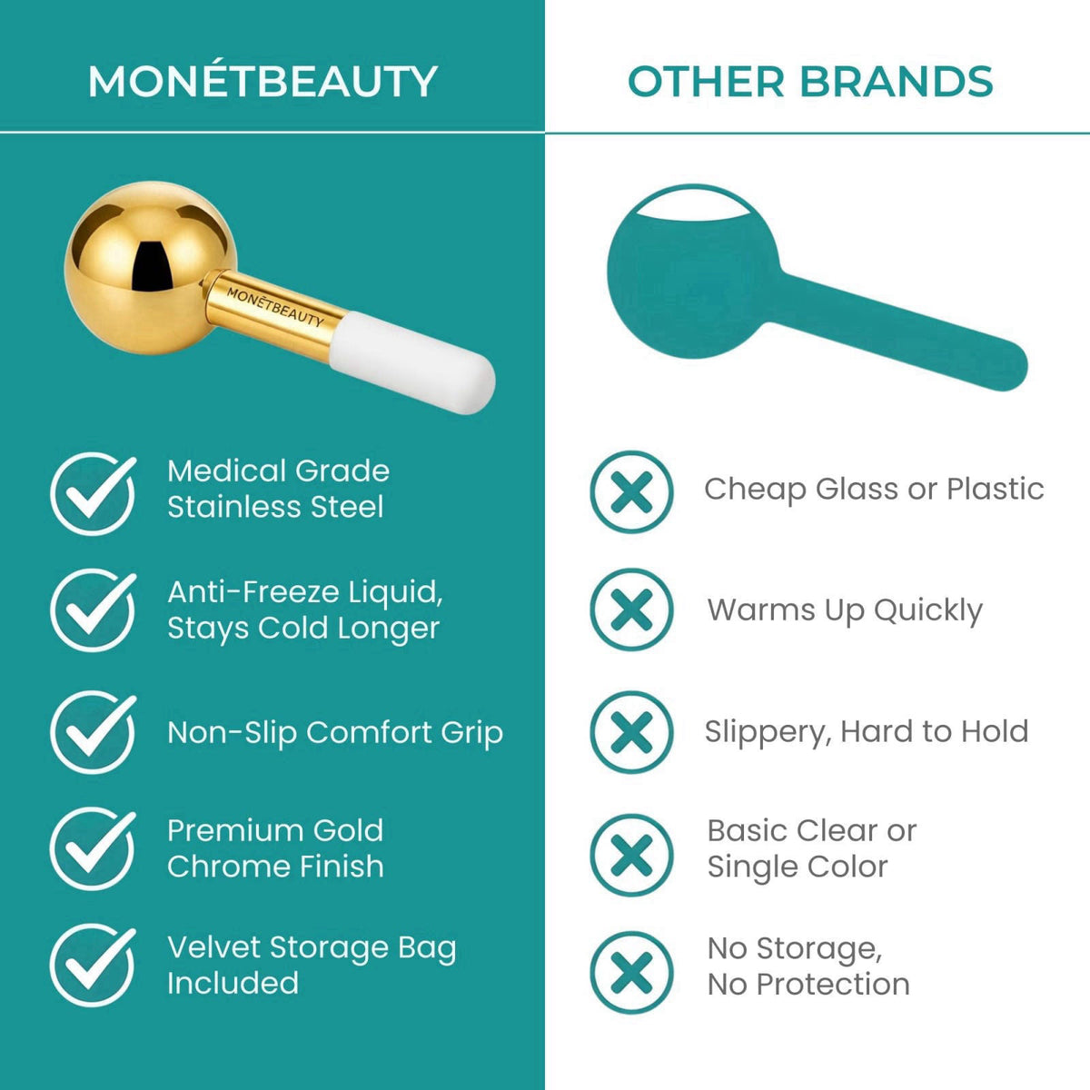 Mon&eacute;tBeauty Tighten Skin, Depuff & Sinus Relief? Try Stainless Steel Ice Globes for Facials - Durable Cryo Globes