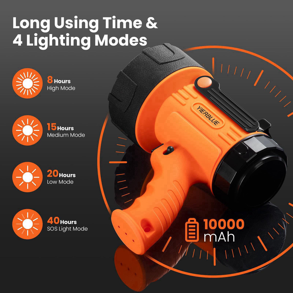 YIERBLUE Rechargeable Spotlight,Handheld Rechargeable Flashlight 200,000 Lumens LED, IP67 Waterproof 12 Hours Running fo