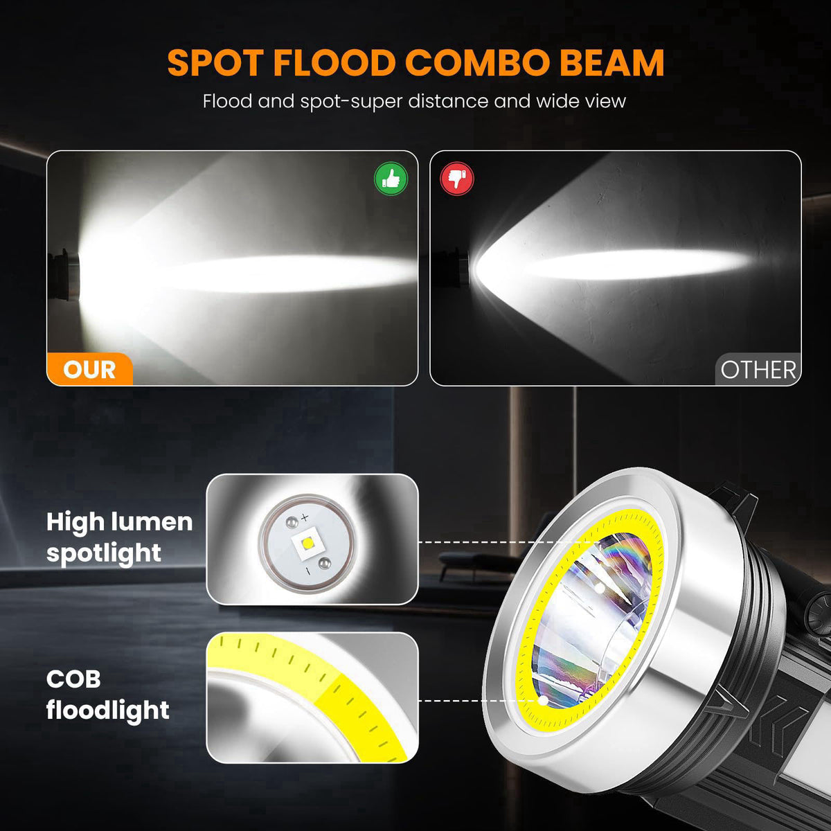 YIERBLUE Solar Power&Rechargeable Spotlight Floodlight Combo 2200,000 Lumen – packaging and label