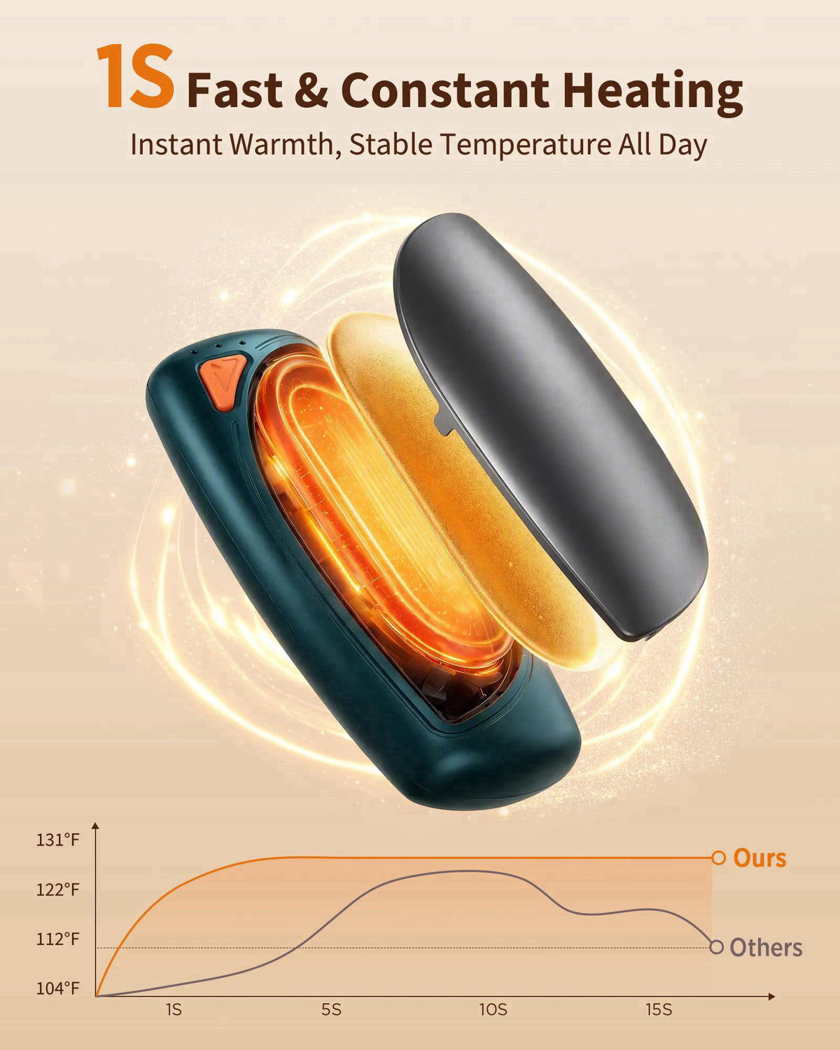 COTOP Rechargeable Hand Warmers 2 Pack,24H Ultra-Long Battery with Charging Case – back view and specifications