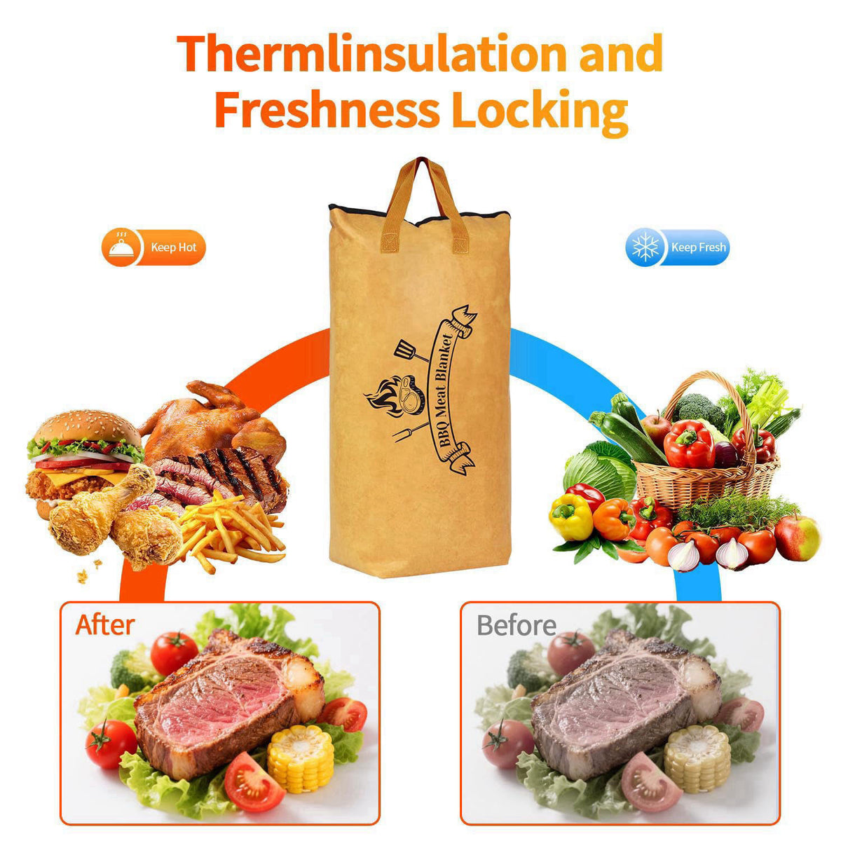 Comboproof BBQ Blanket for Resting Meat: Insulated Smoker Blanket & Brisket Rest Bag, Reusable Meat Warmer for BBQ Compa