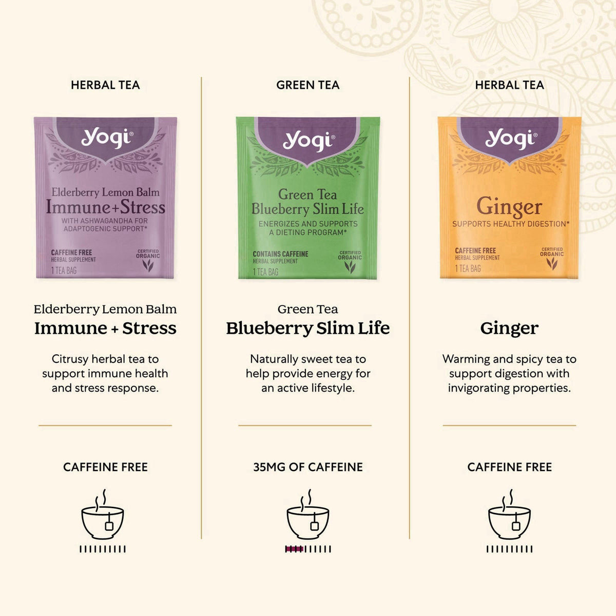 4.8 4.8 out of 5 stars Yogi Favorites Gift Box, 45 Tea Bags (5 Bags per Flavor) – full view