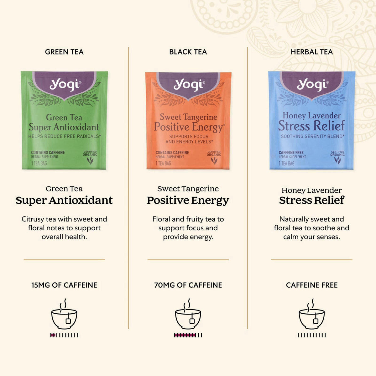 4.8 4.8 out of 5 stars Yogi Favorites Gift Box, 45 Tea Bags (5 Bags per Flavor) – back view and specifications