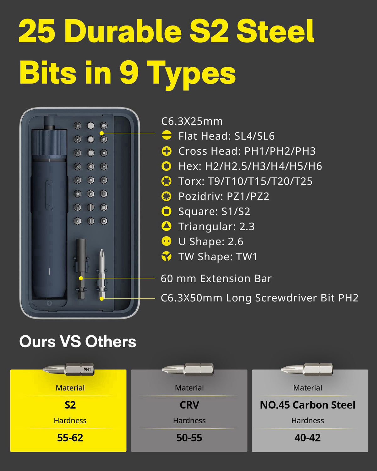 HOTO 25-Piece Upgraded Electric Screwdriver Kit, Cordless Screwdriver – back view and specifications