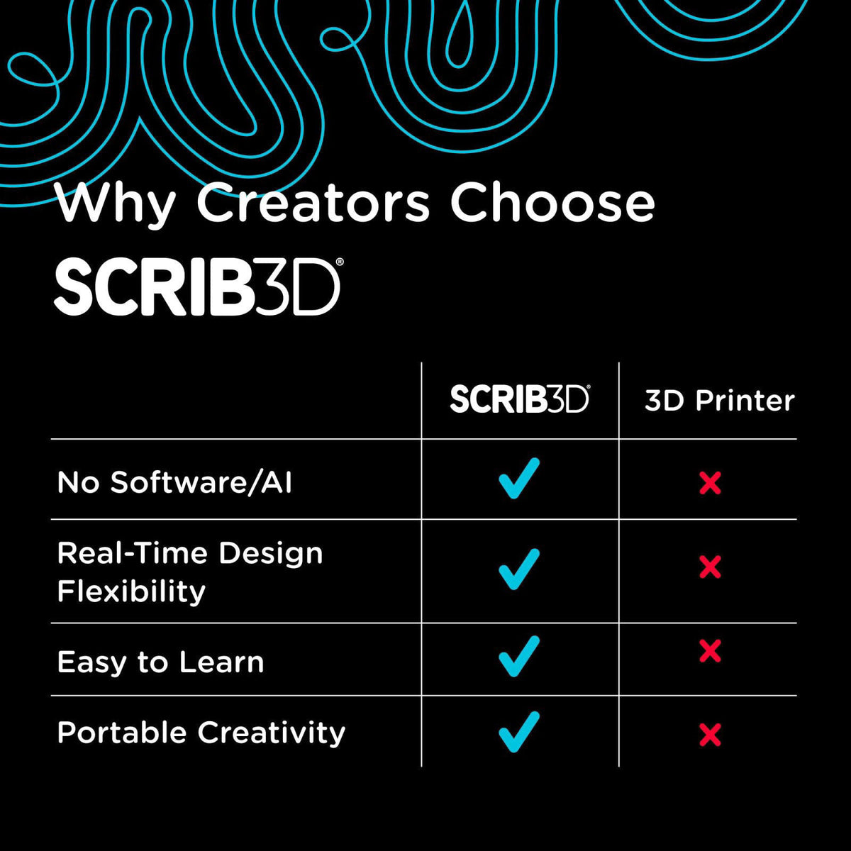 SCRIB3D P1 3D Printing Pen with Display - Includes 3D Pen, 3 Starter Colors of PLA Filament, Stencil Book + Project Guid
