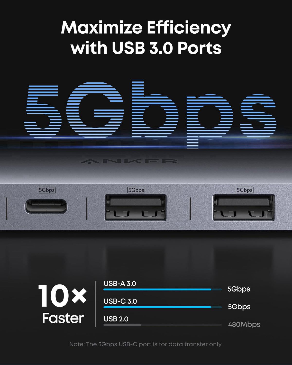 Anker USB C Hub, 7in1 Multi-Port USB Adapter, 4K@60Hz USBC to HDMI Splitter – full view