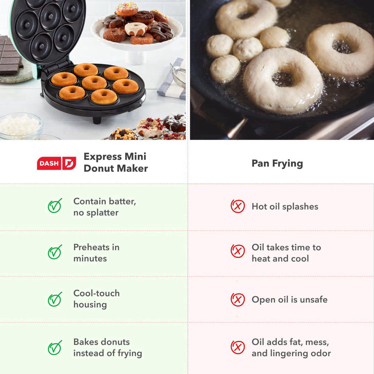 Dash Express Mini Donut Maker, 7 Donuts, Aqua – alternate angle