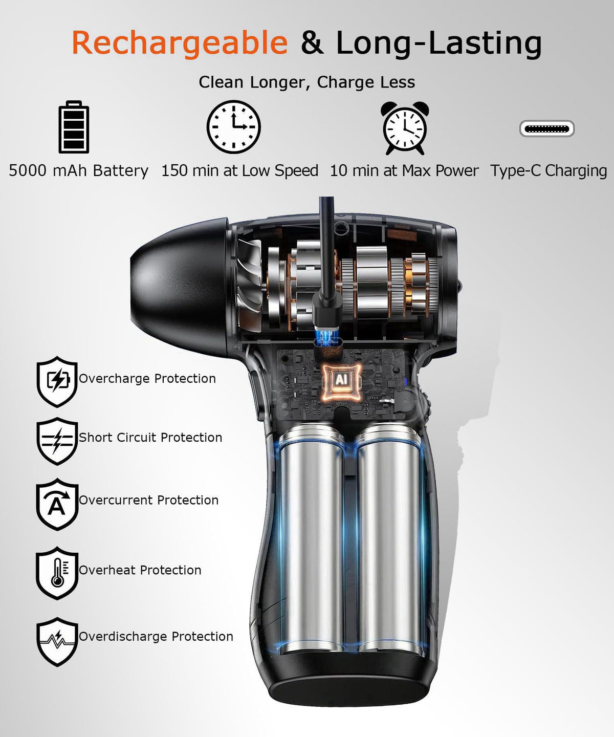 VANCAFUL – Leaf Blowers on display