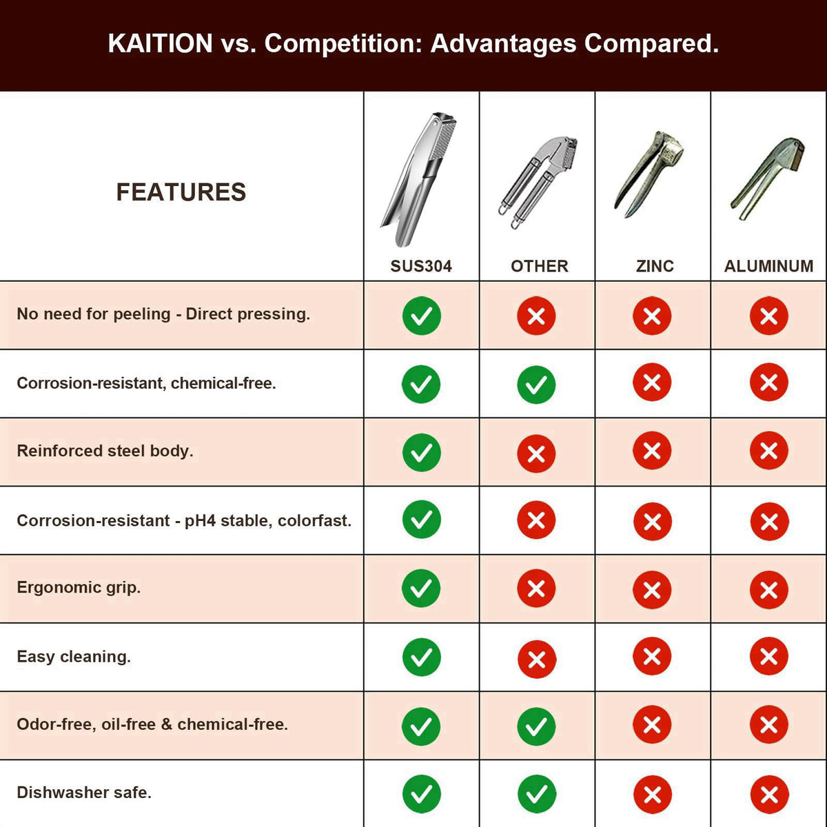 KAITION Stainless Steel Garlic Press, Garlic Crusher, Dishwasher Safe – alternate angle