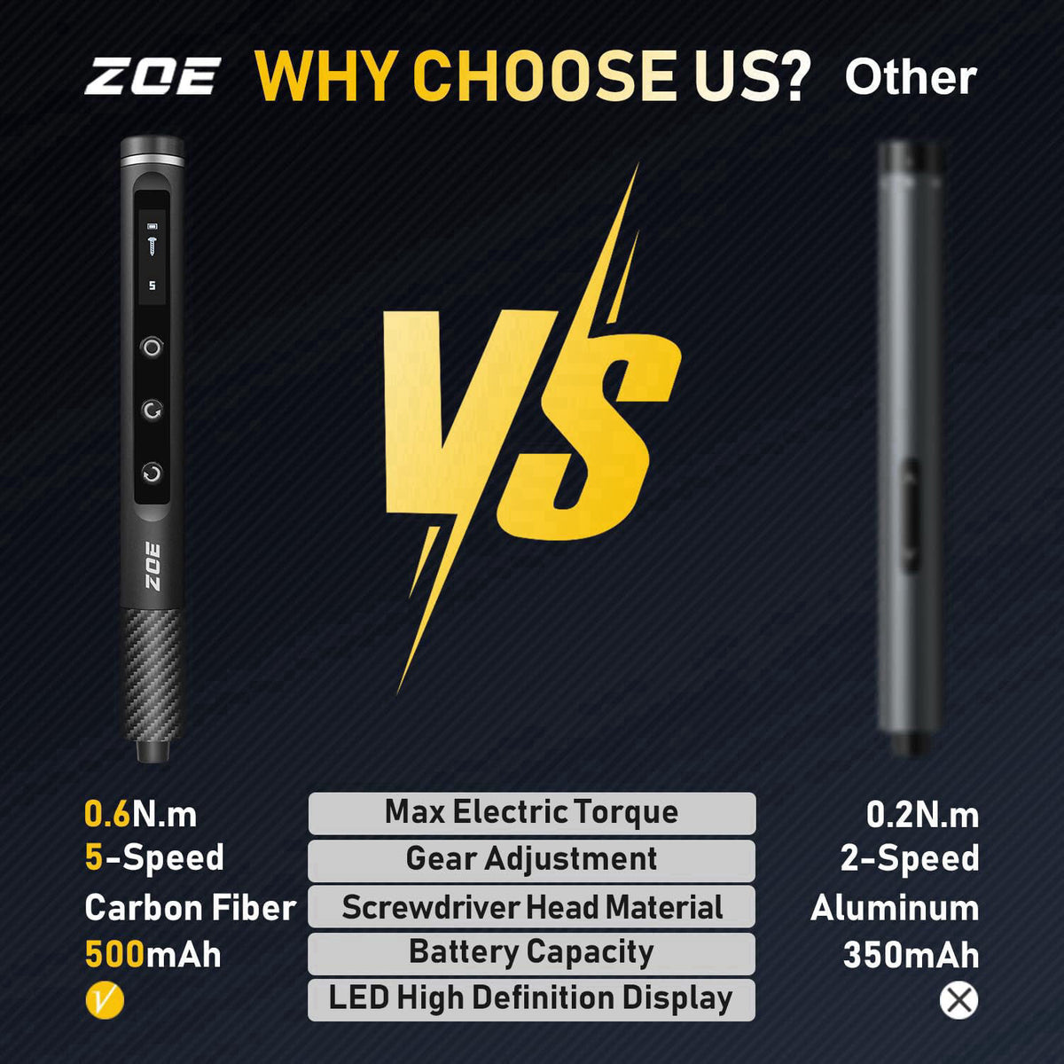 ZOE Precision Electric Screwdriver Set with LED Light, 5 Torque (0.15-0.6N·m), 500mAh USB-C,42 S2 Steel Bits，12 Type Fix