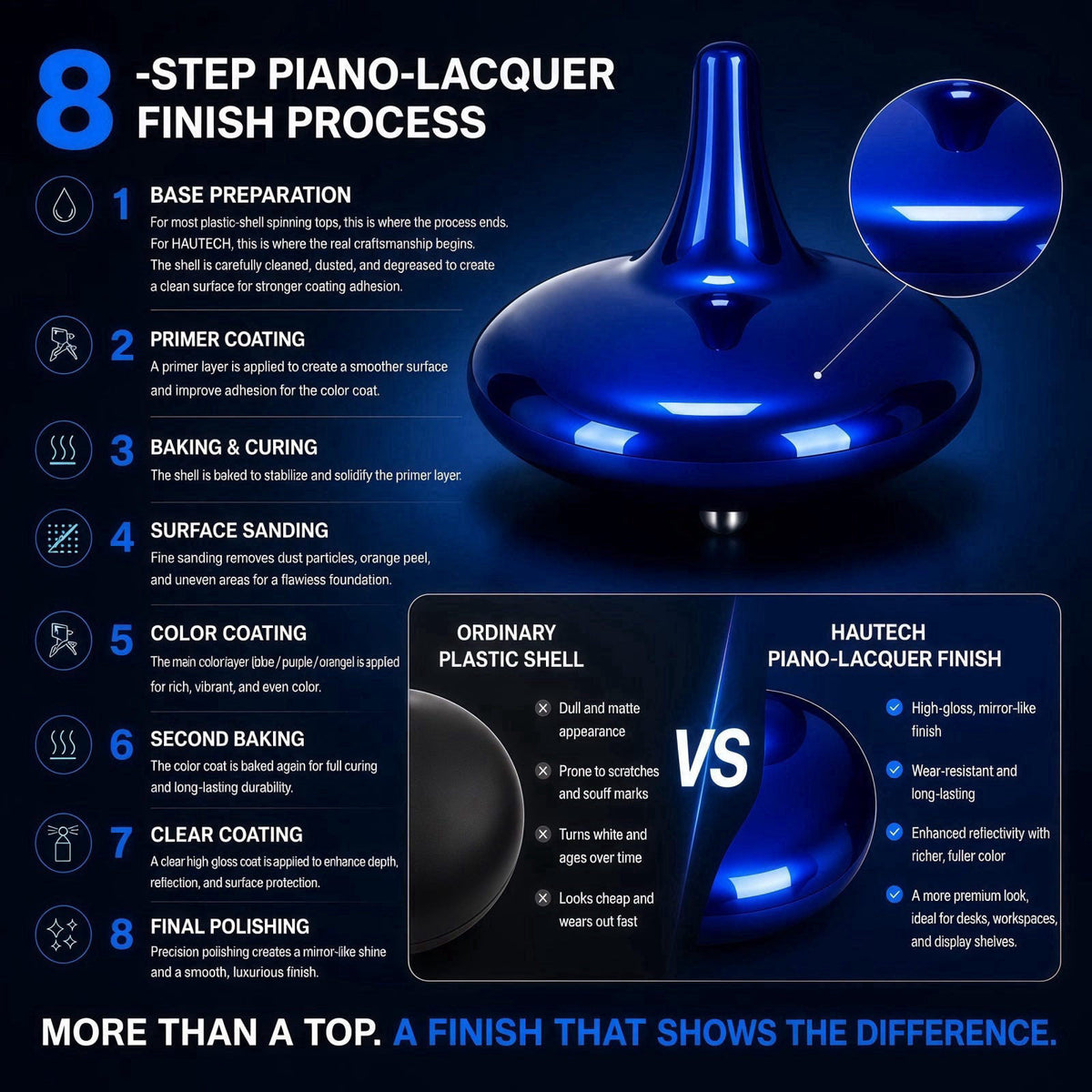 Hautech Electric Spinning Top with Glass Base, 4+ Hour Endless Spin, LED Light Show for Focus, Calm & Creativity, Unique