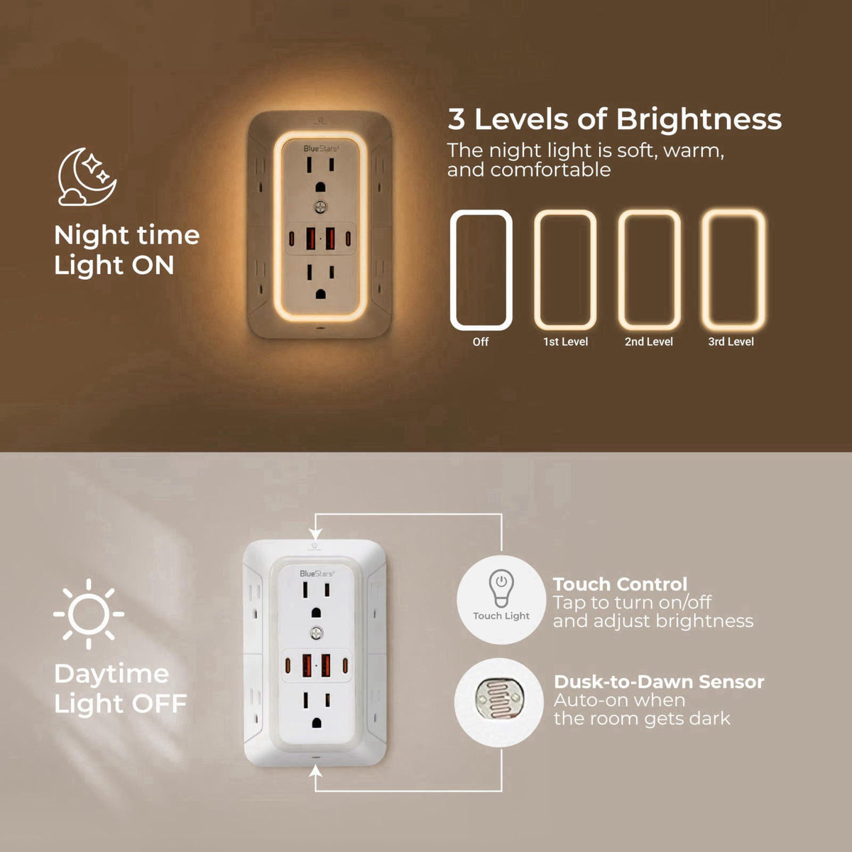 BlueStars Wall Mount Power Strips Wall Charger 6 Outlet Extender 4 USB Ports (5V, 2.4A, 12W) and Night Light 3-Sided Pow