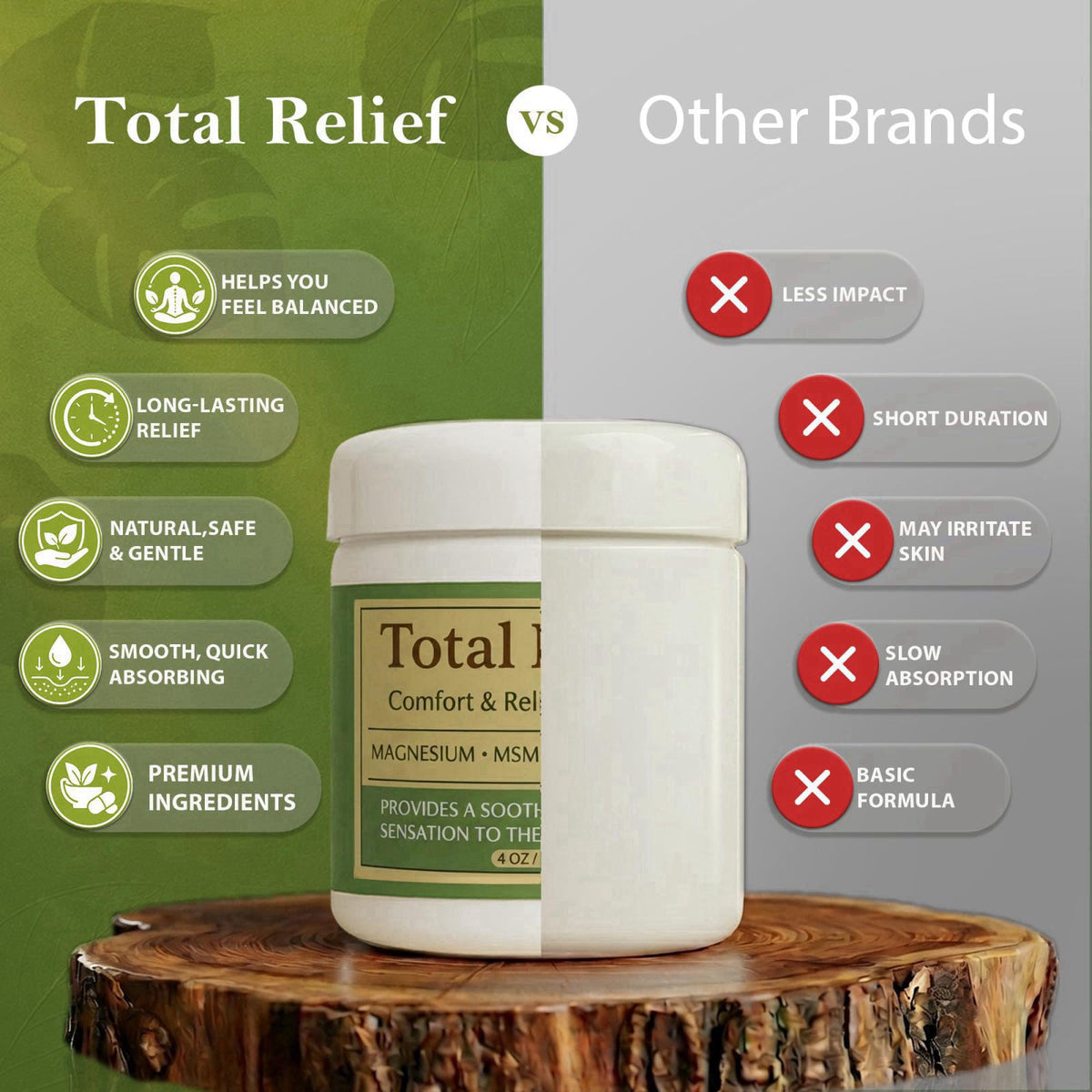 HiRelief Total Relief - Magnesium Cream - Topical Lotion for Muscles, Joints & Legs - Magnesium Chloride with MSM, Arnic