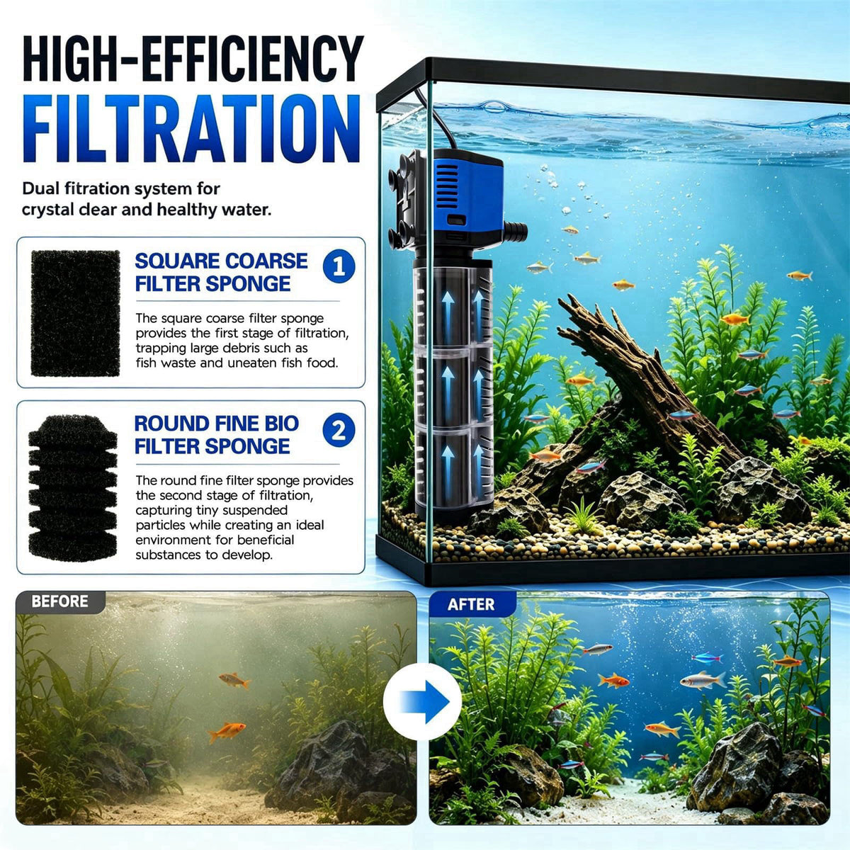 Three seconds Aquarium Filter, 265GPH 14W Internal Modular Fish Tank Filter – packaging and label