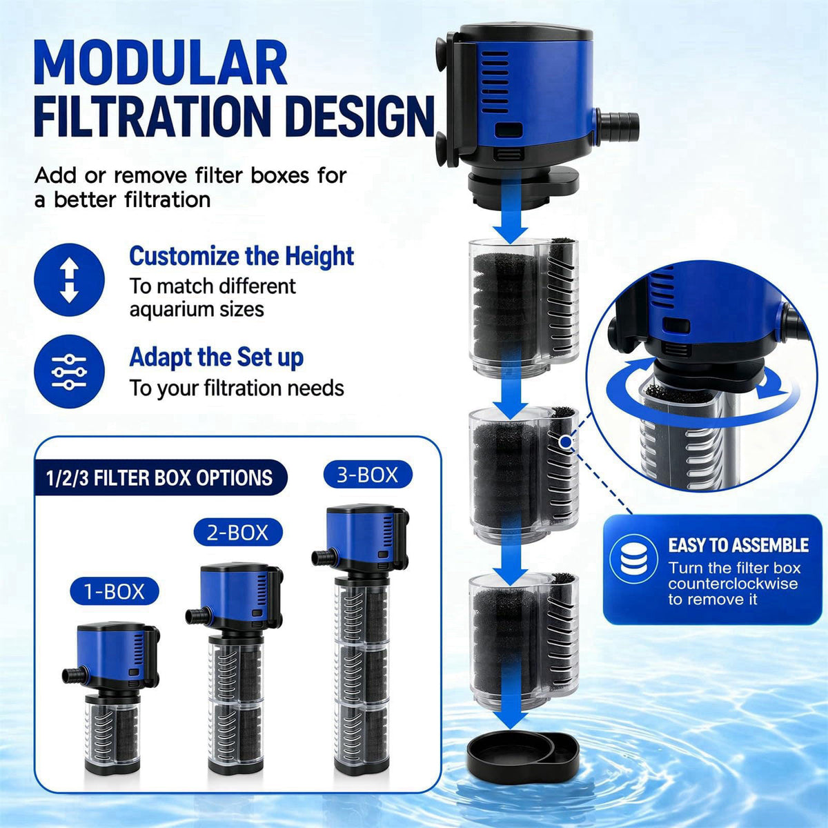 Three seconds Aquarium Filter, 265GPH 14W Internal Modular Fish Tank Filter – back view and specifications
