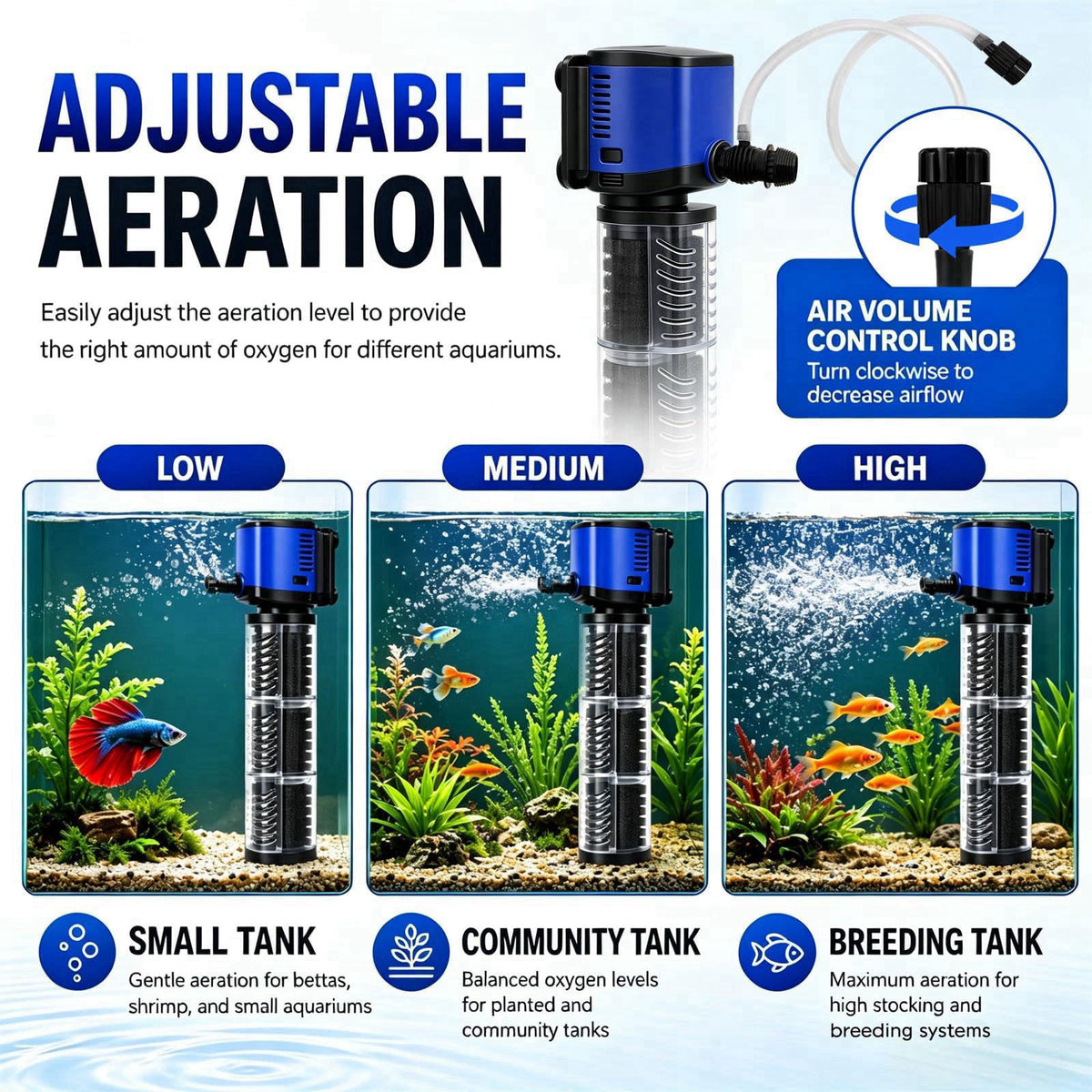 Three seconds Aquarium Filter, 265GPH 14W Internal Modular Fish Tank Filter – alternate angle