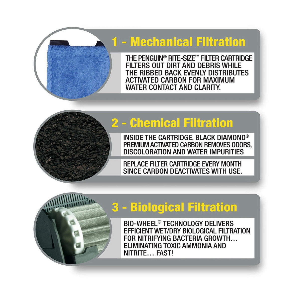 Marineland Bio-Wheel Penguin 200 GPH Power Aquarium Filter – back view and specifications