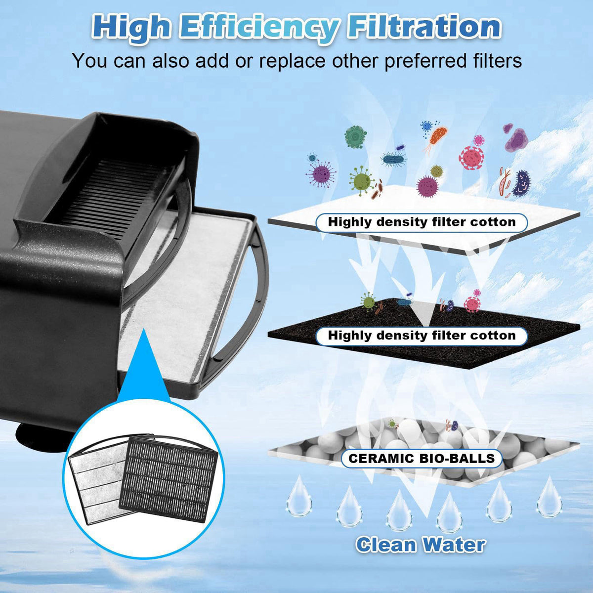 TARARIUM IX-120 Turtle Tank Filter Aquarium Filter Power Adjustable 30-55 Gal. 290GPH Large Internal Filter 3-Stage Wate